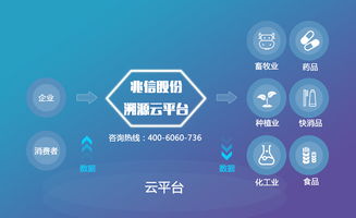 中药材防伪溯源系统 信息技术引领行业规范发展