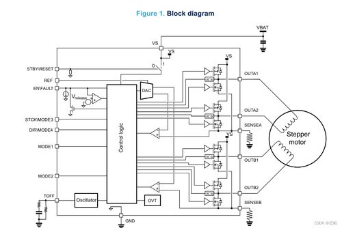 记帖MCU 嵌入式技术、物联网与产品经理的协同创新